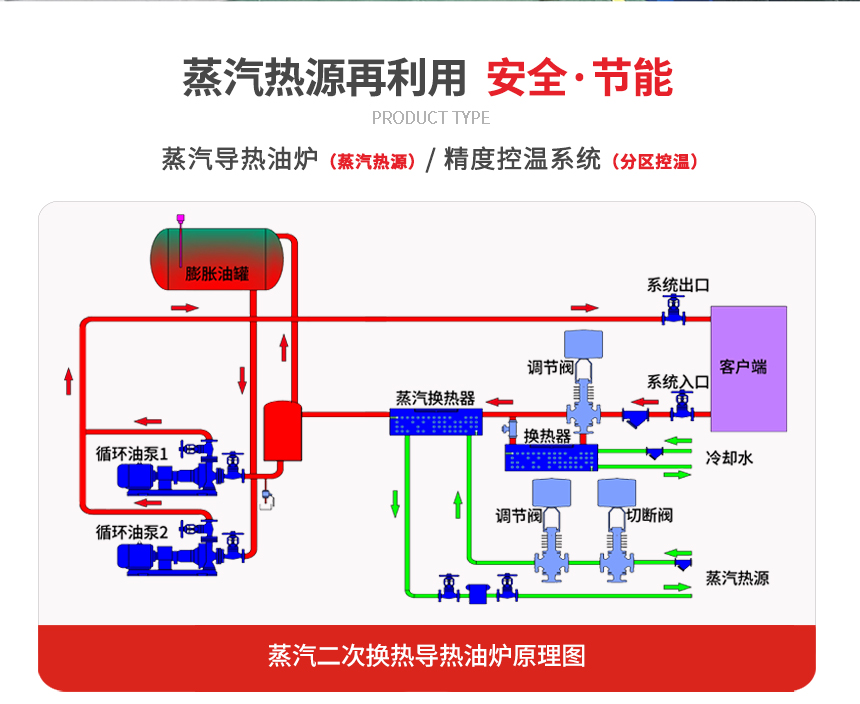 蒸汽換熱設(shè)備 蒸汽換熱設(shè)備